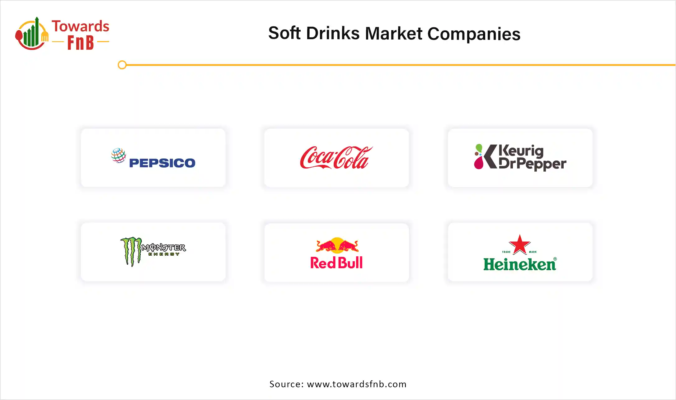 Soft Drinks Market Companies