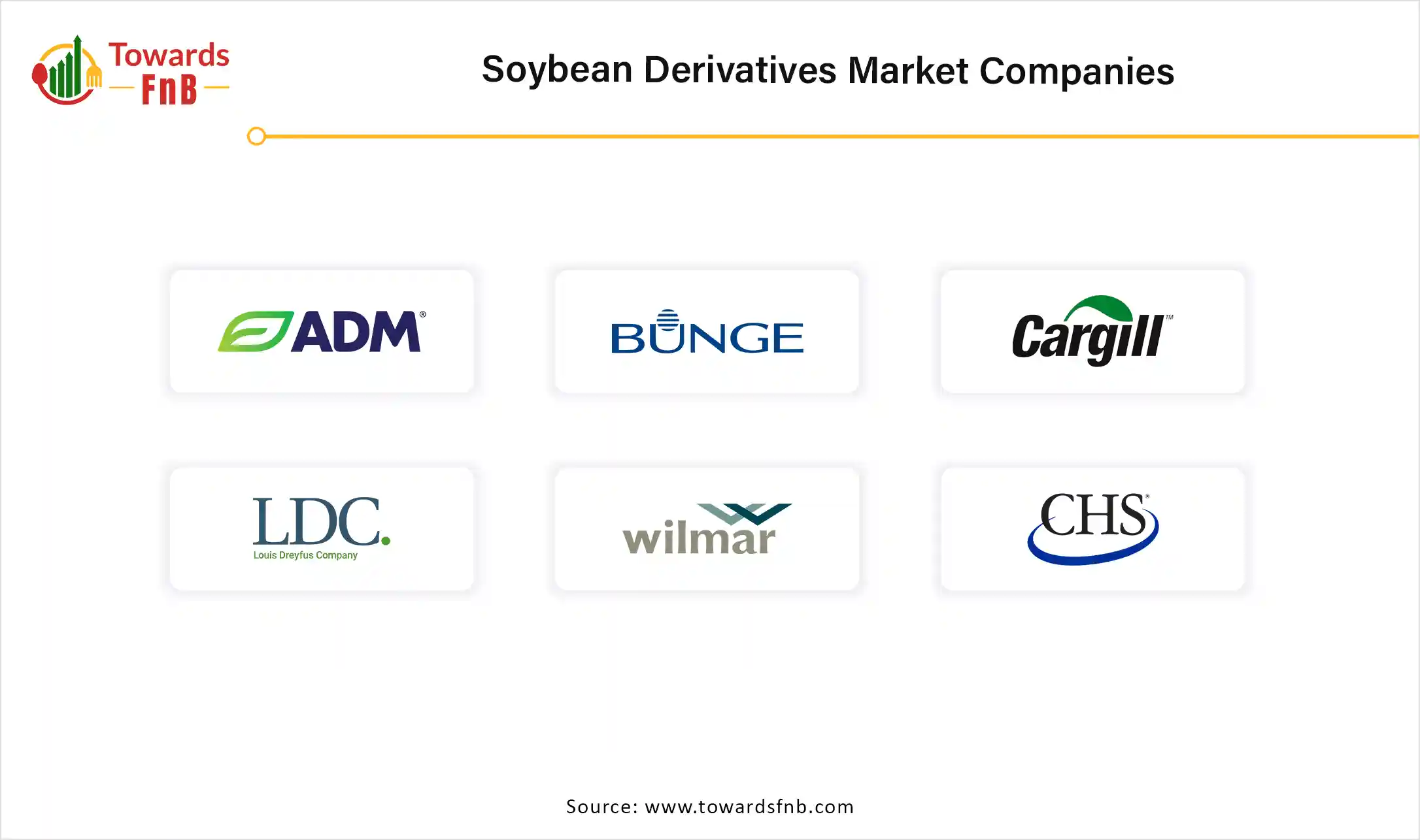 Soybean Derivatives Market Companies