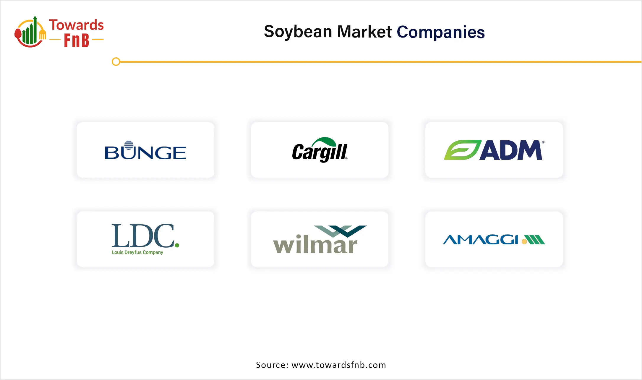 Soybean Market Companies