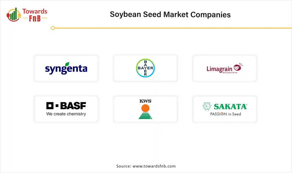 Soybean Seed Market Companies