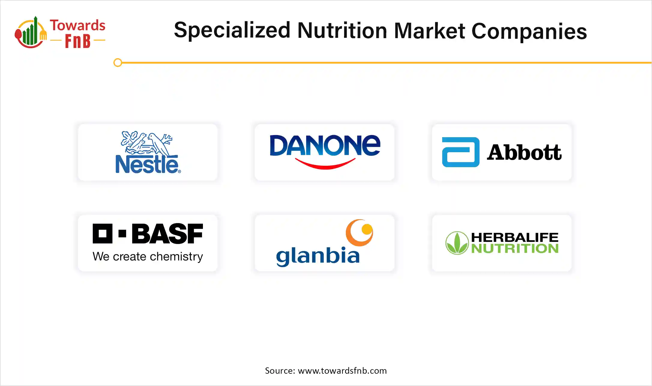 Specialized Nutrition Market Companies