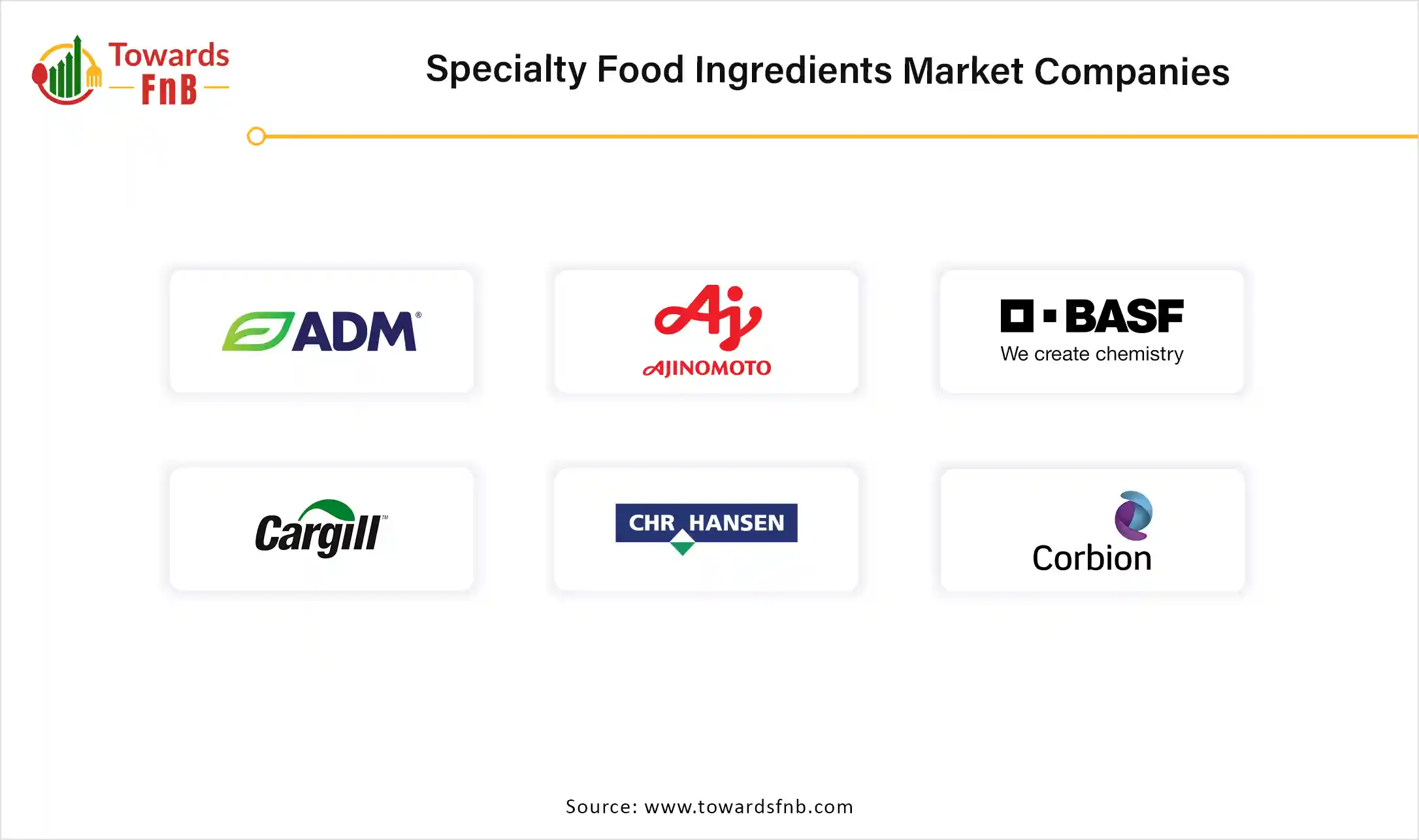 Specialty Food Ingredients Market Companies