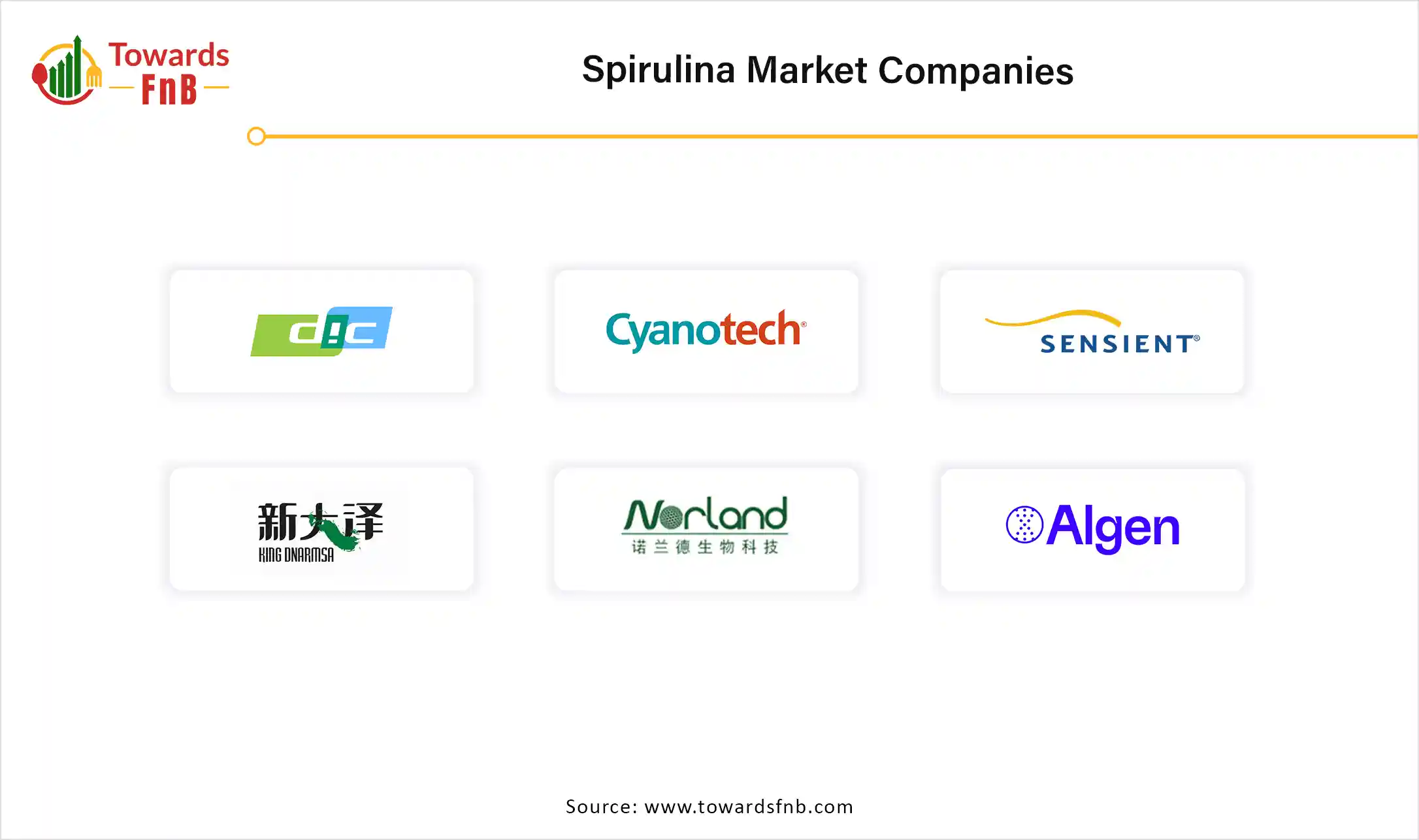 Spirulina Market Companies