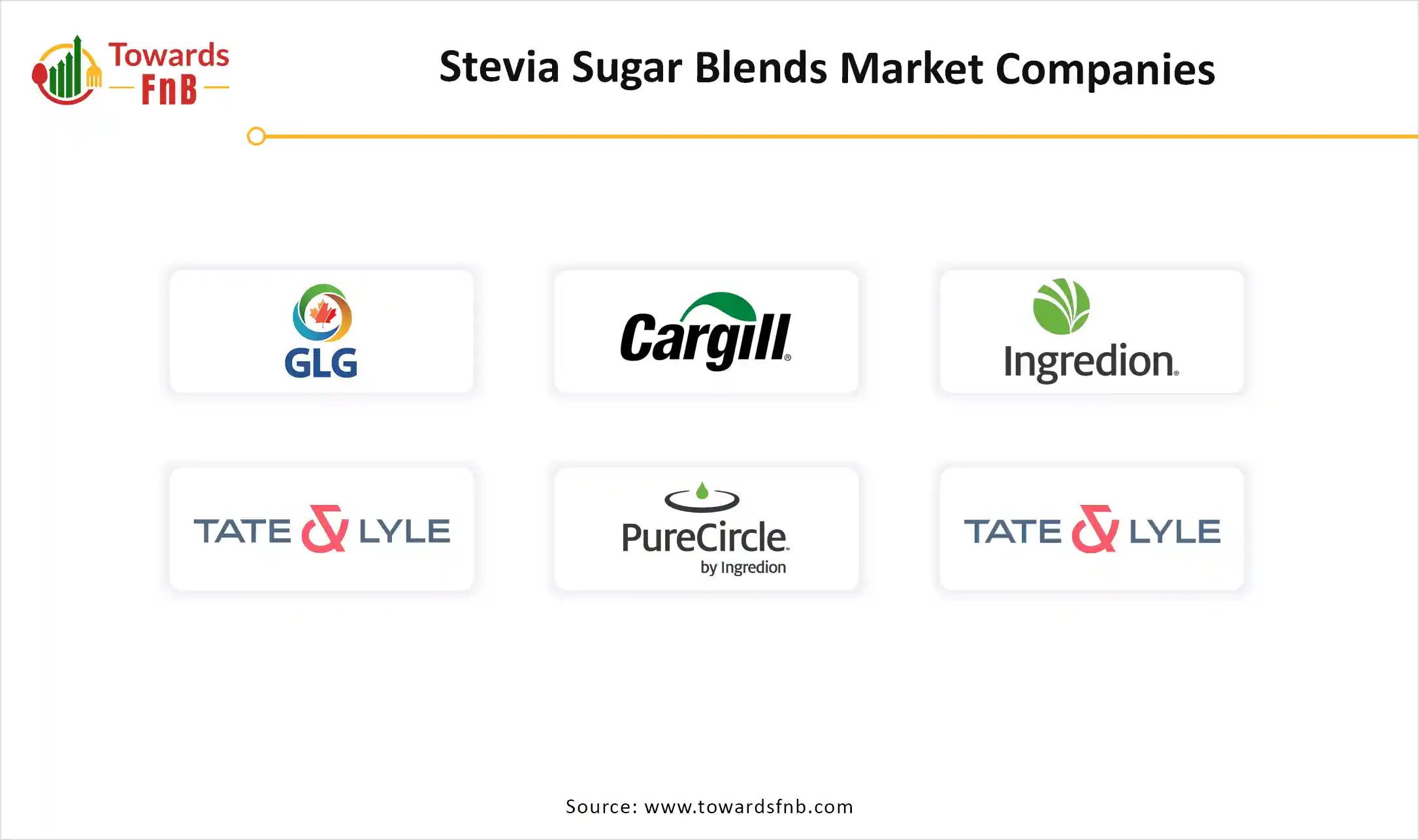 Stevia Sugar Blends Market  Companies