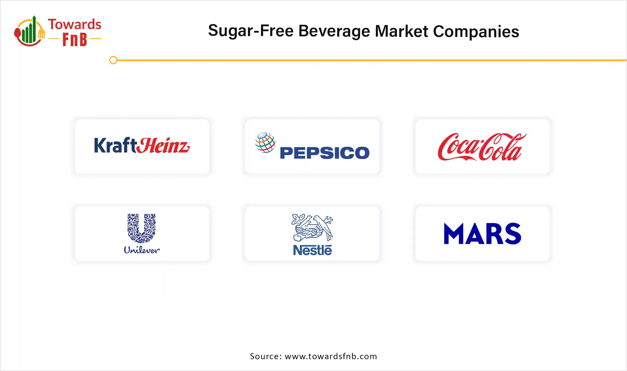 Sugar-Free Beverage Market Companies