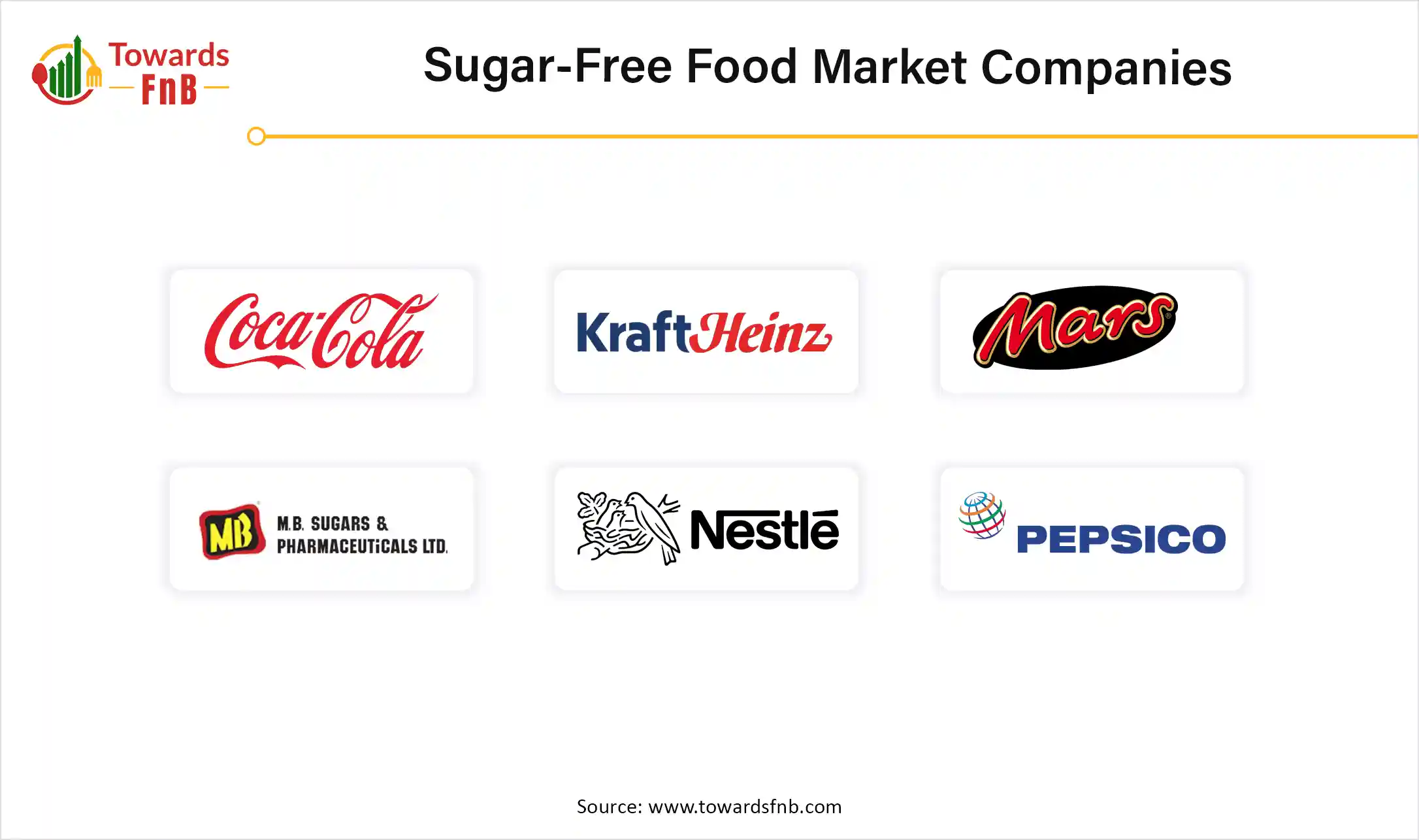 Sugar-Free Food Market Companies