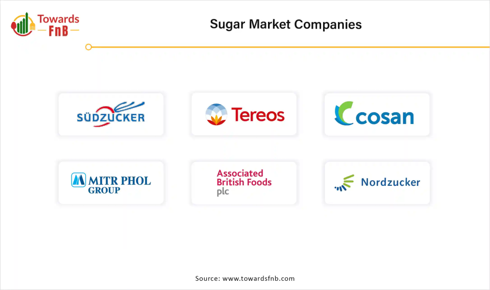 Sugar Market Companies 