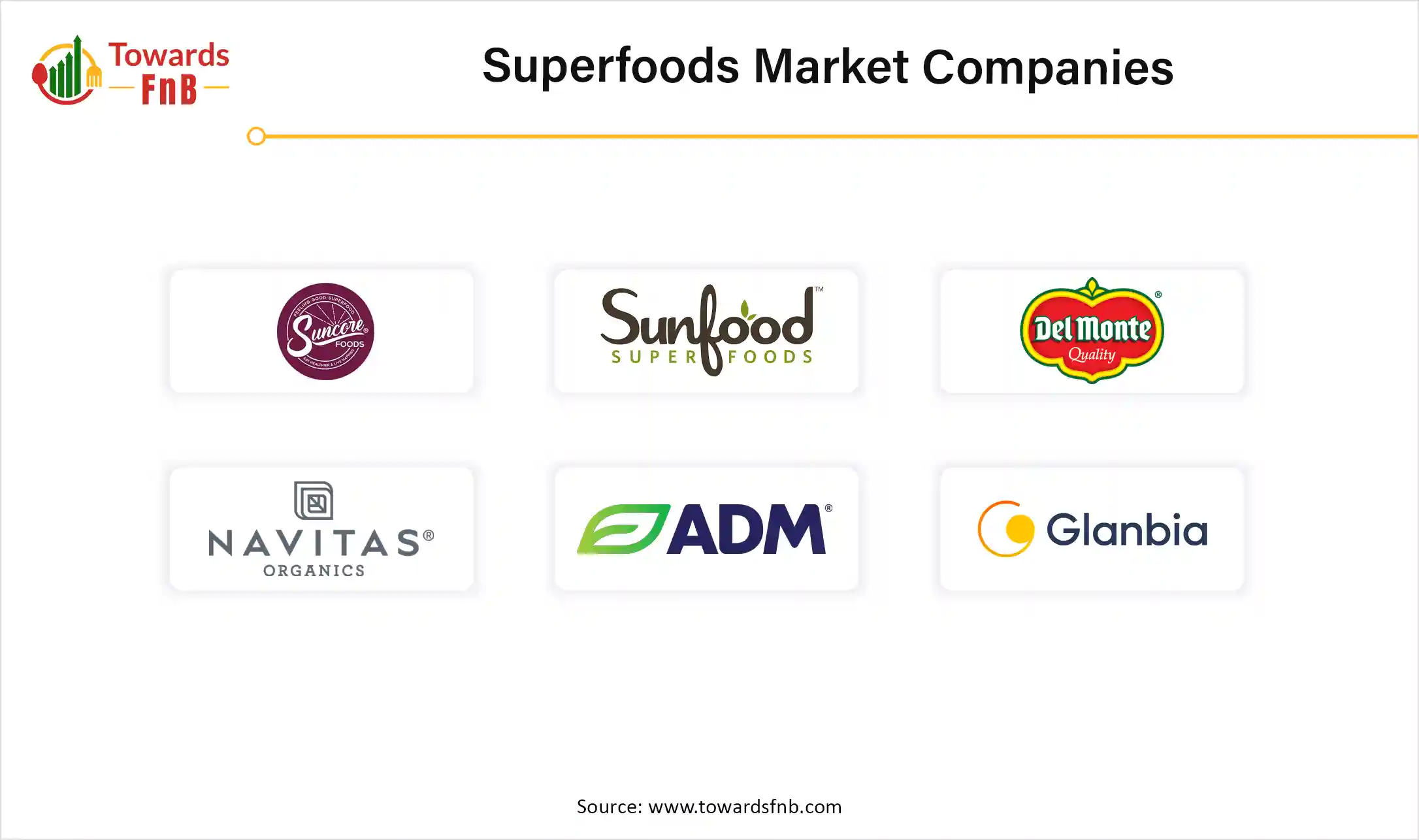 Superfoods Market Companies