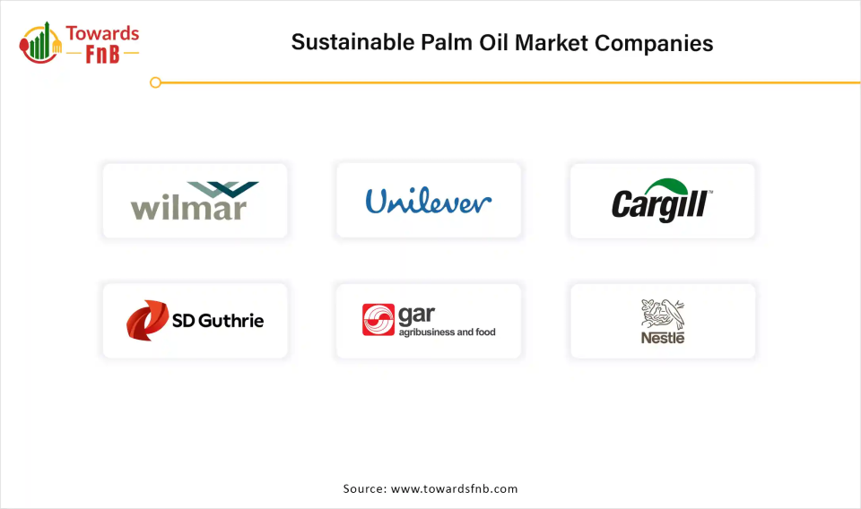 Sustainable Palm Oil Market Companies