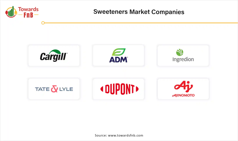 Sweeteners Market companies