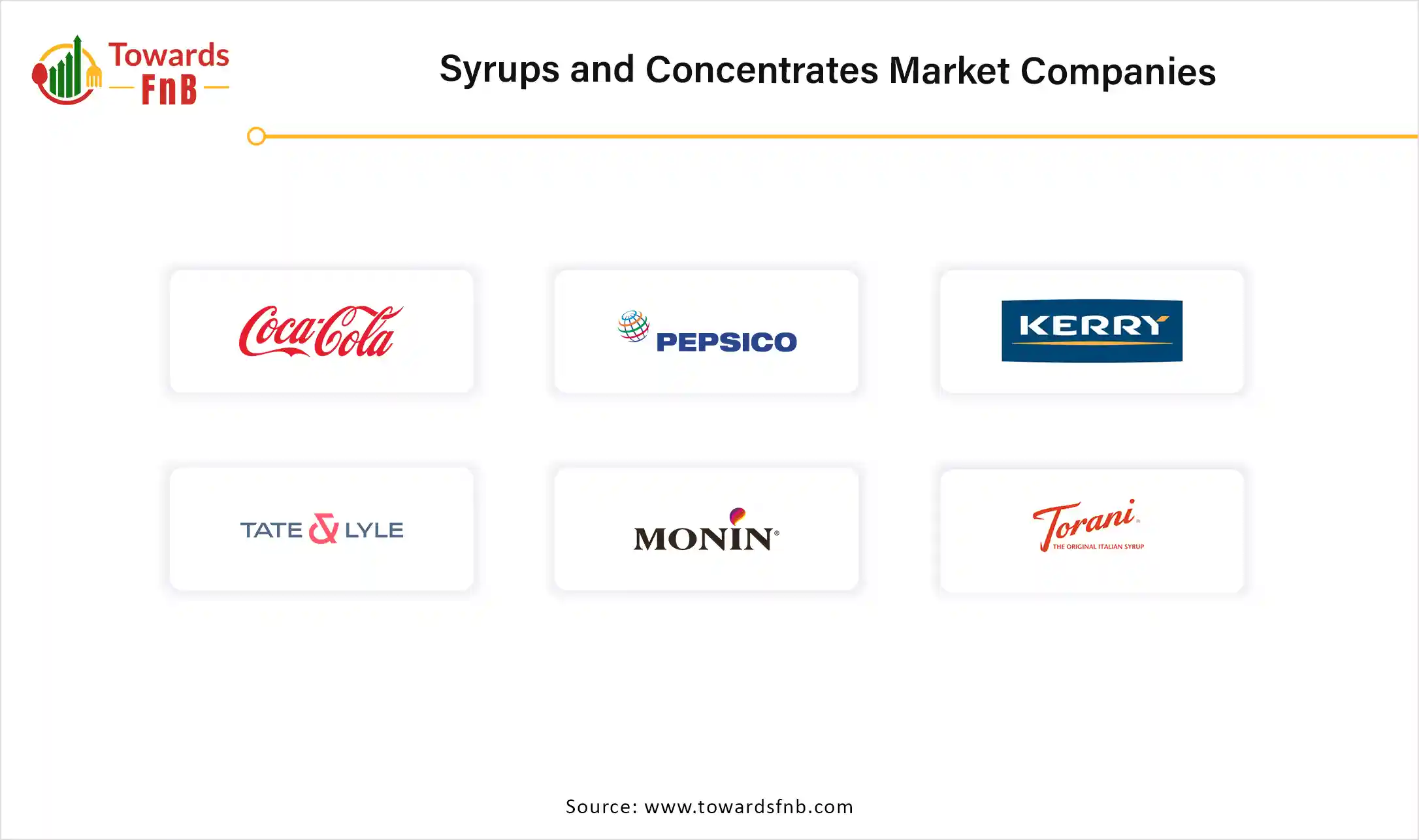 Syrups and Concentrates Market Companies