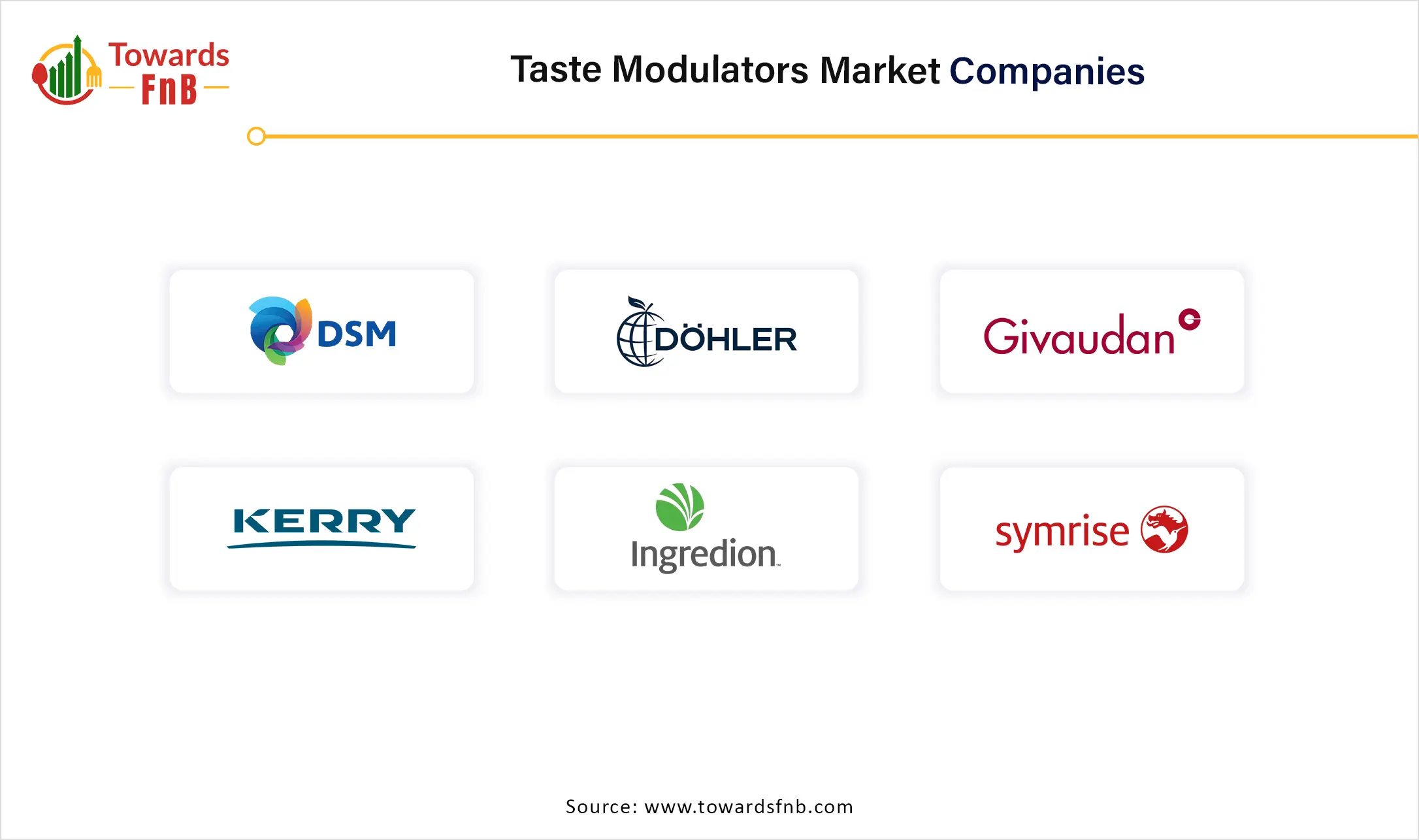 Taste Modulators Market Companies