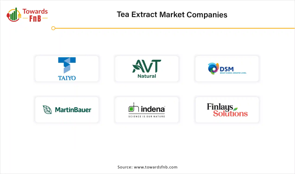 Tea Extract Market Companies 