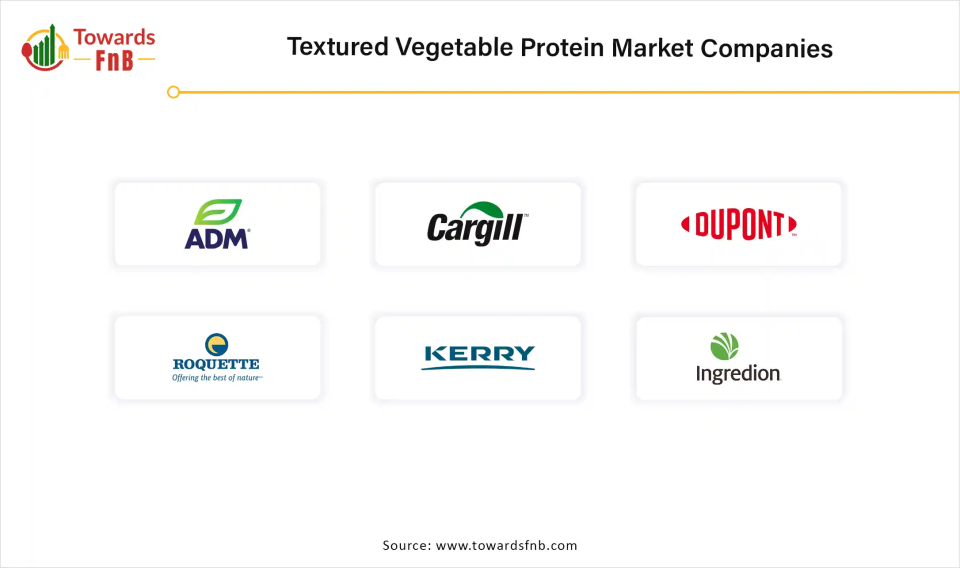 Textured Vegetable Protein Market Companies