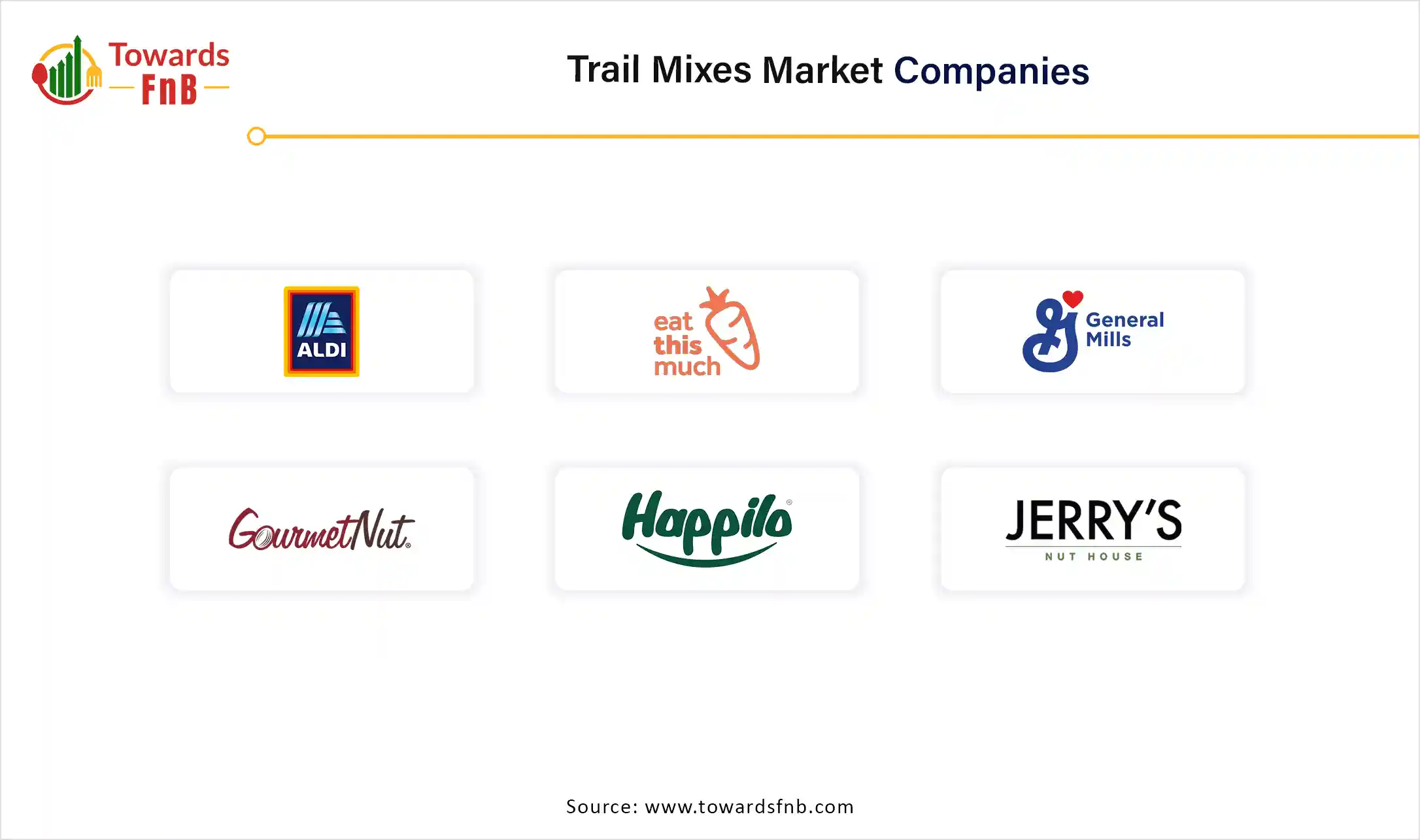 Trail Mixes Market Companies