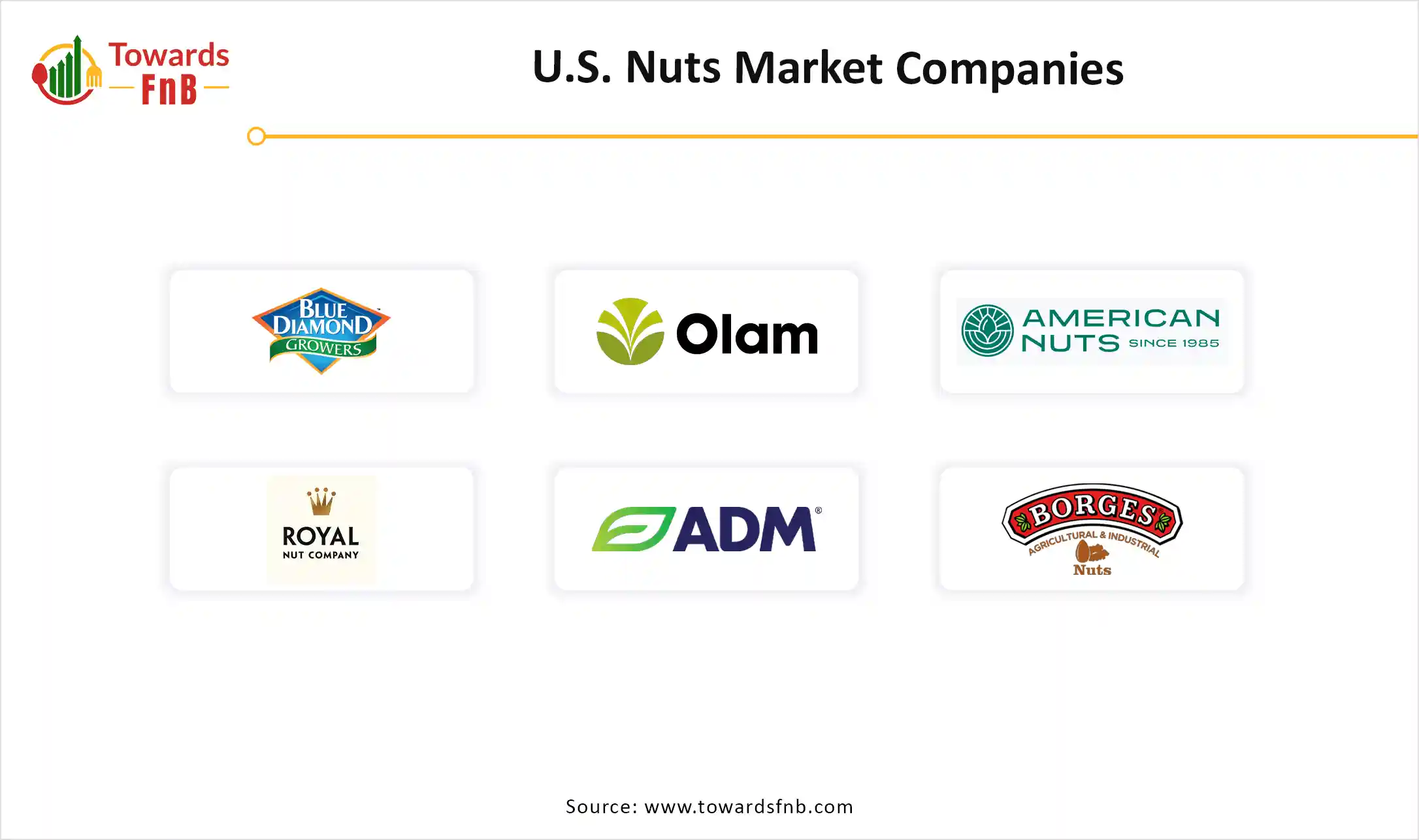 U.S. Nuts Market Companies