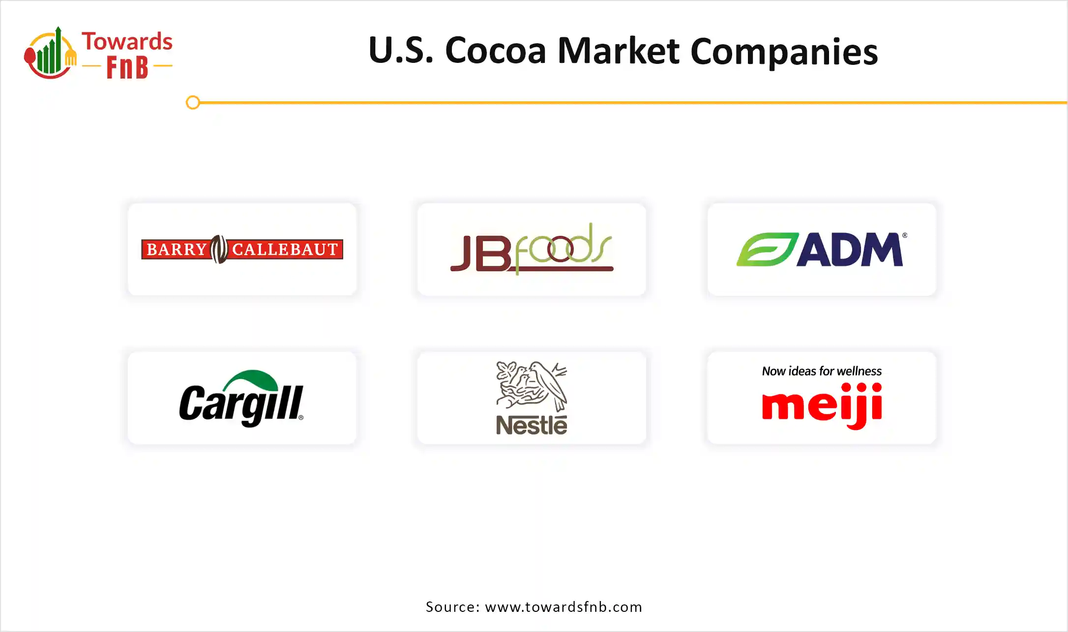 U.S. Cocoa Market Leading Companies