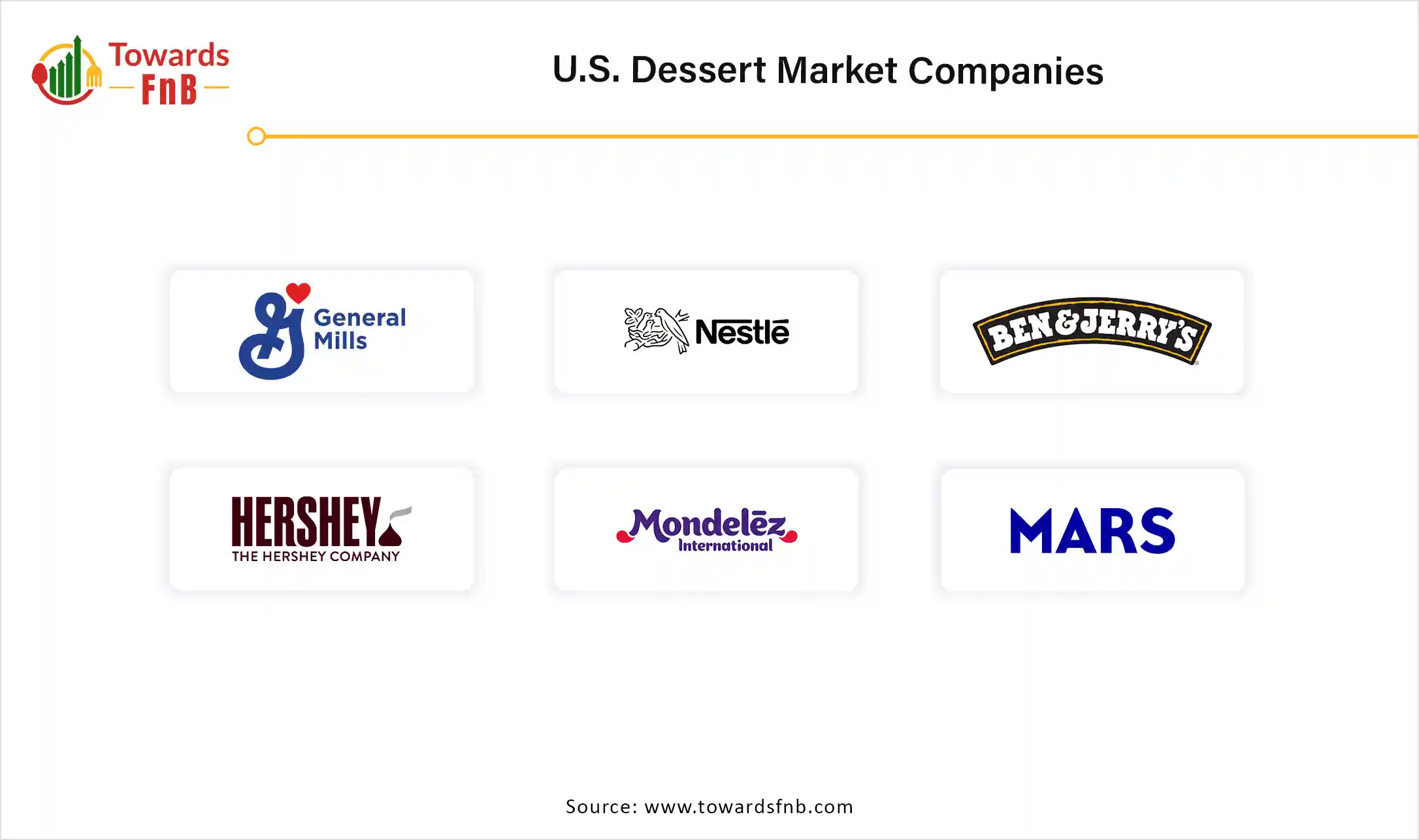 U.S. Dessert Market Companies