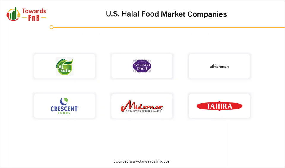 U.S. Halal Food Market Companies
