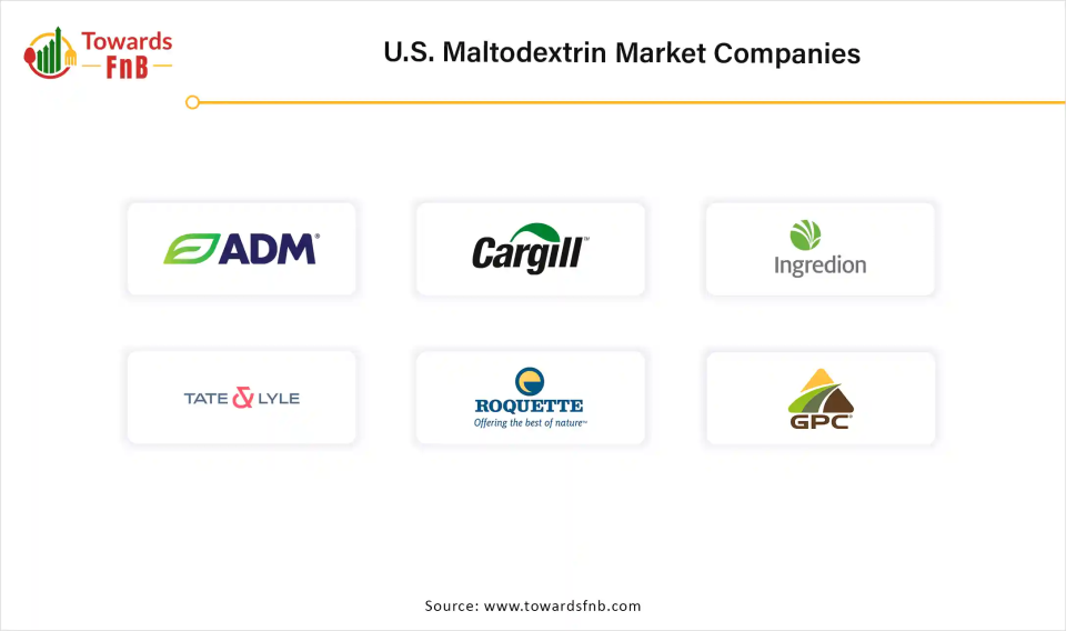U.S. Maltodextrin Market Companies