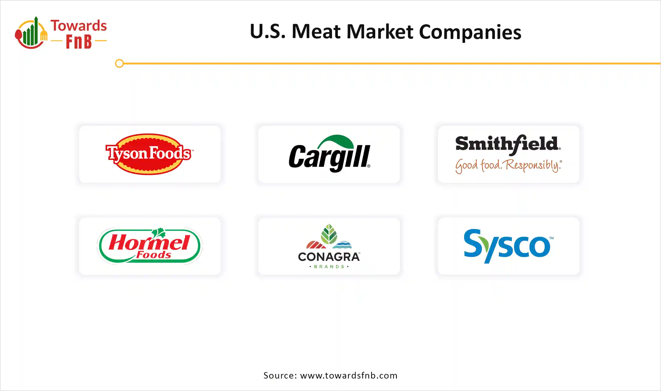 U.S. Meat Market Leading Companies