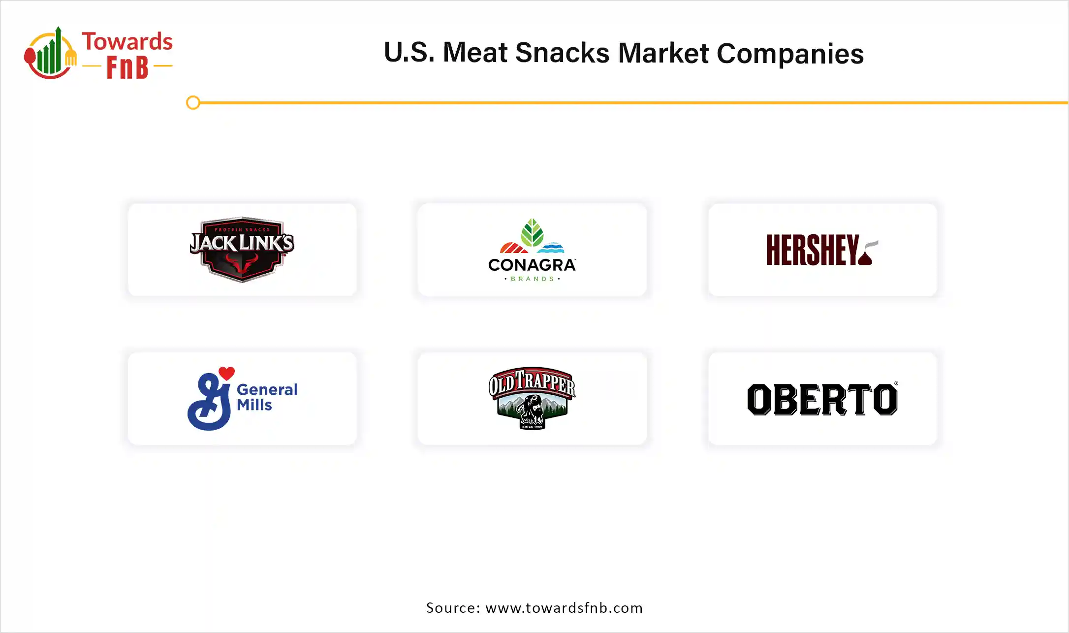 U.S. Meat Snacks Market Leading Companies
