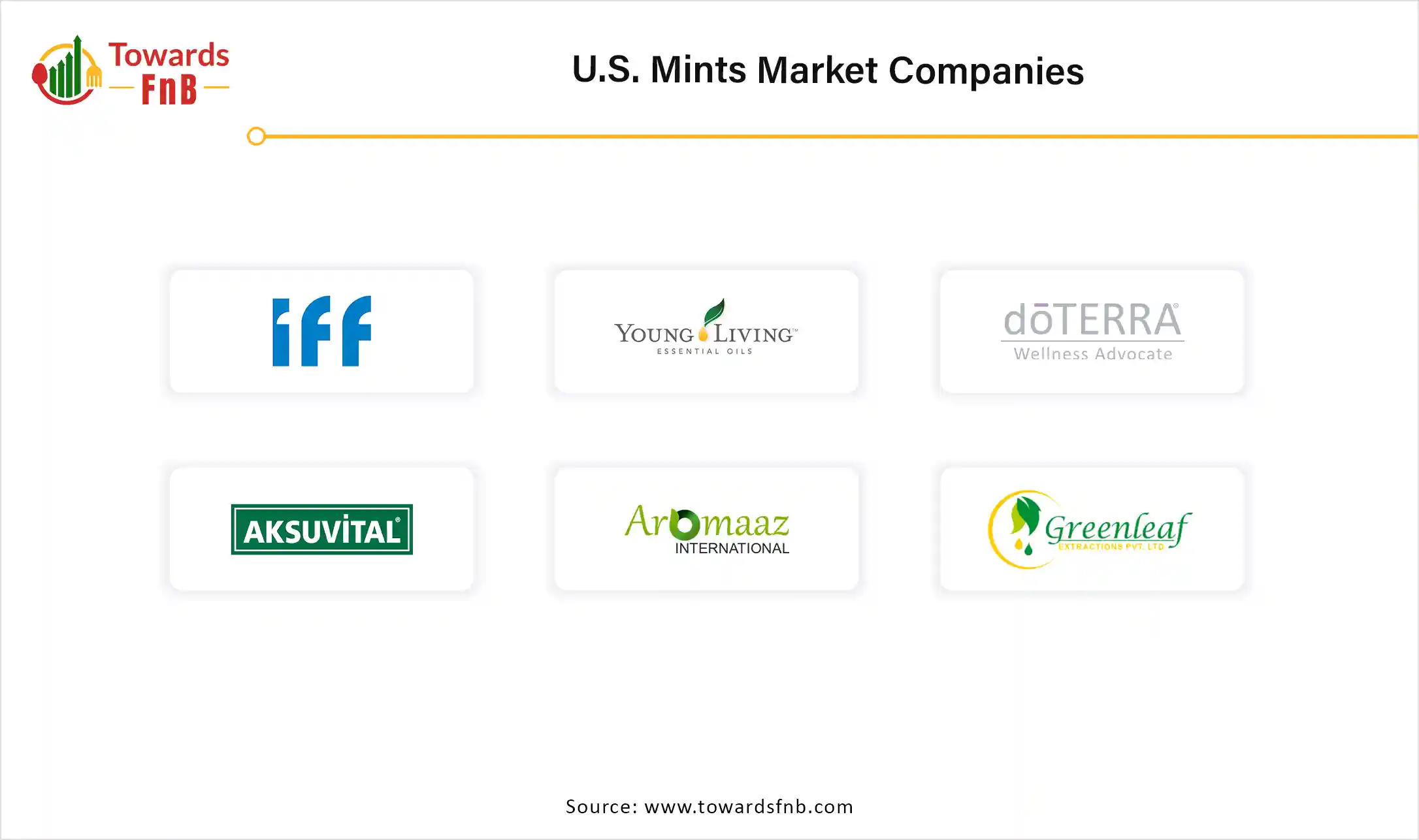 U.S. Mints Market Companies
