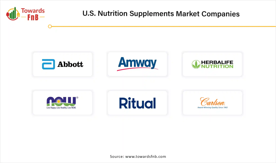 U.S. Nutrition Supplements Market Companies