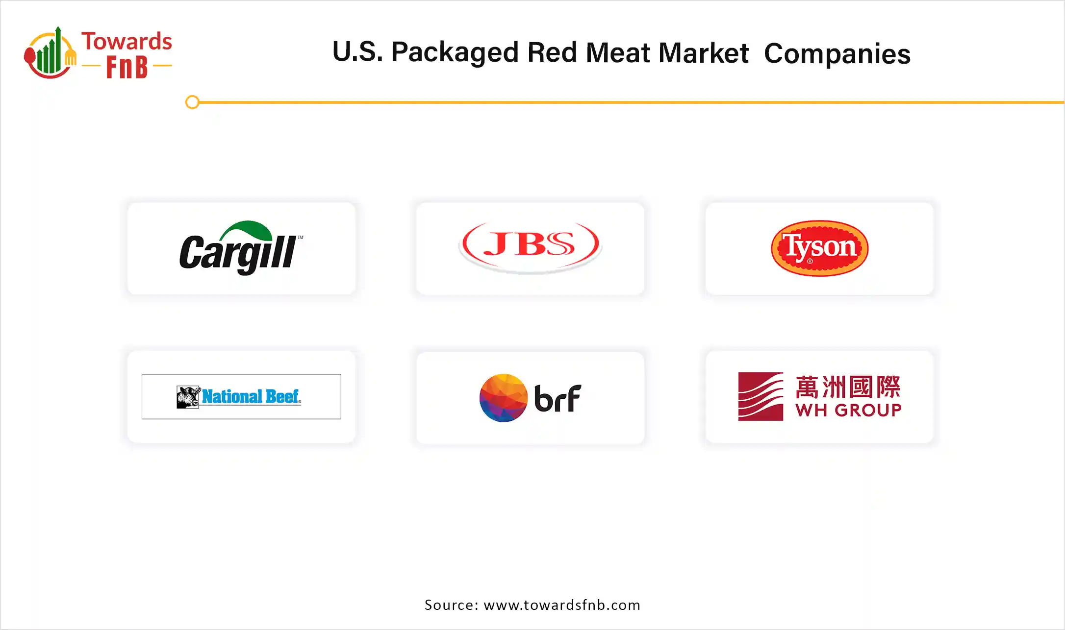 U.S. Packaged Red Meat Market Companies
