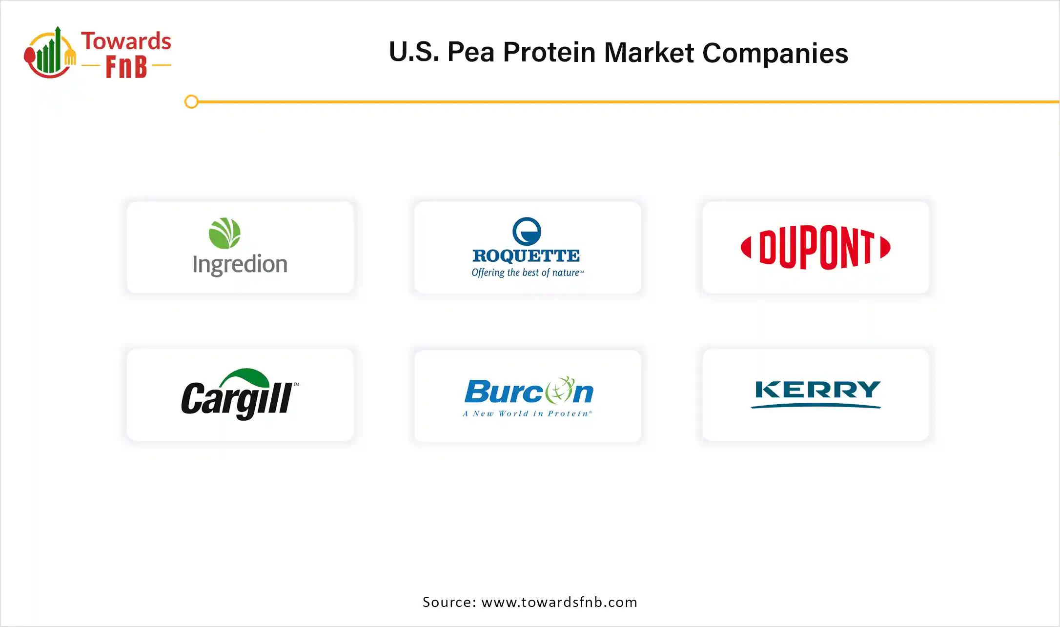 U.S. Pea Protein Market Companies
