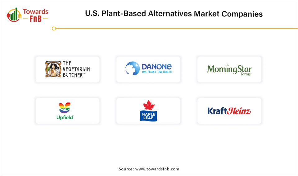 U.S. Plant-Based Alternatives Market Companies