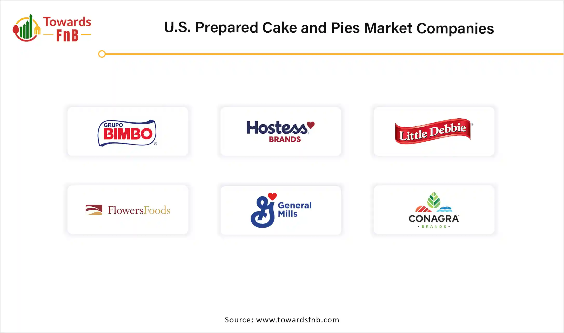 U.S. Prepared Cake and Pies Market Companies