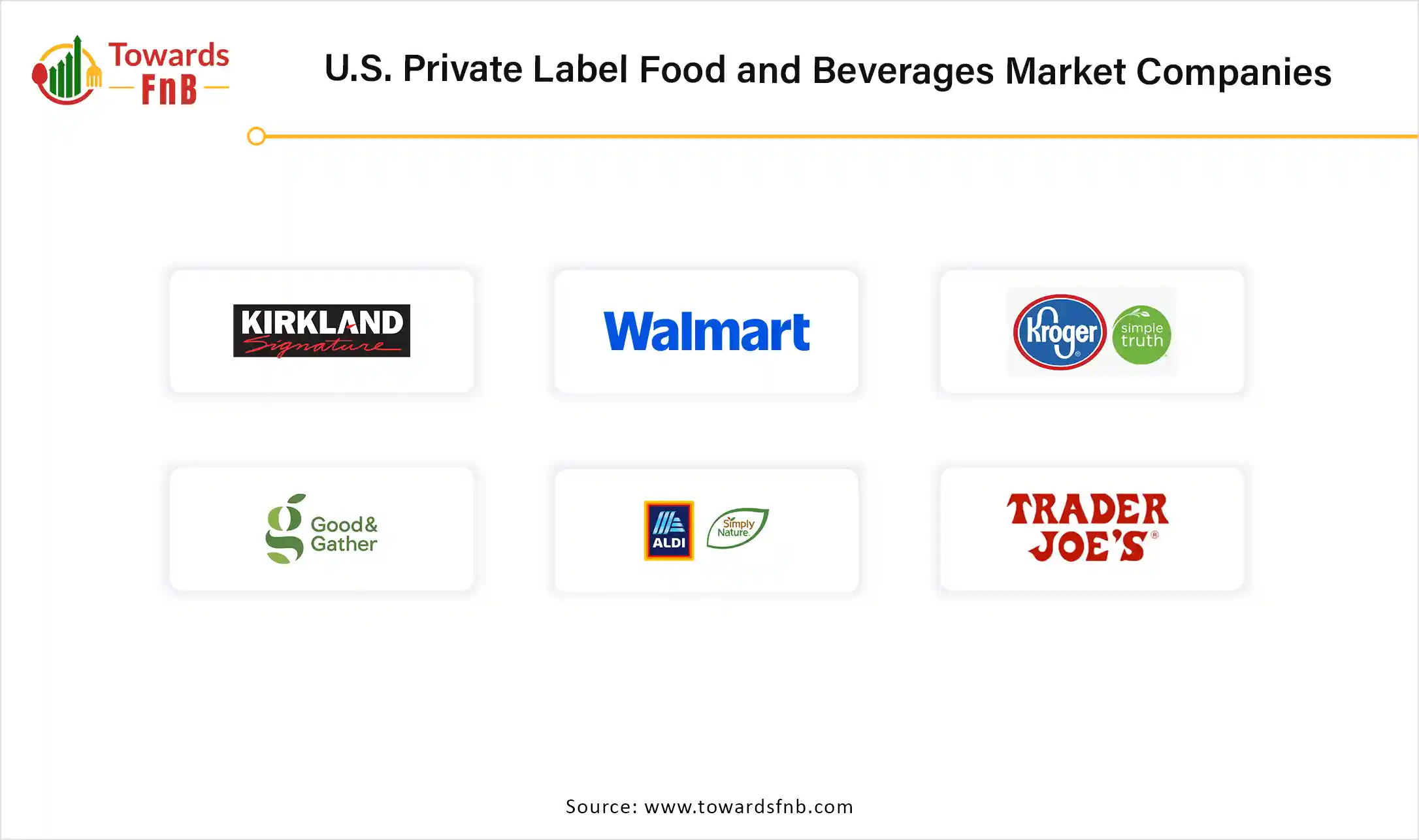 U.S. Private Label Food and Beverages Market Companies