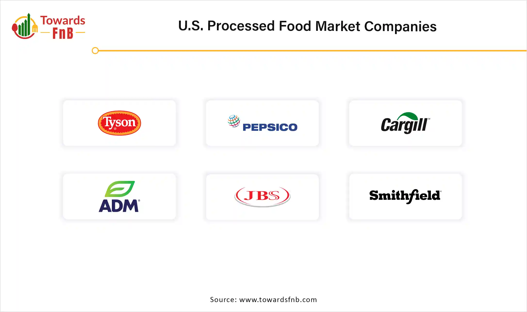 U.S. Processed Food Market Companies