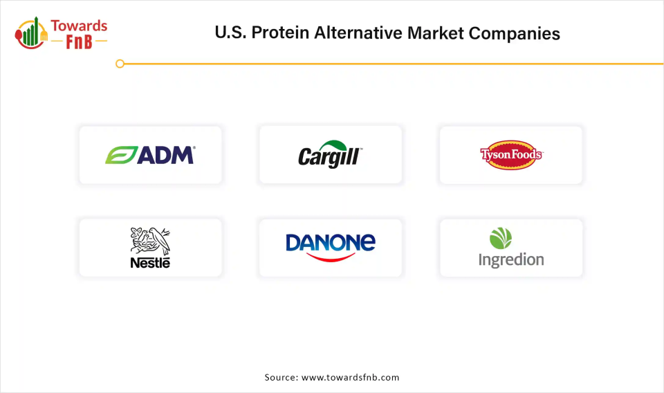 U.S. Protein Alternative Market Companies 