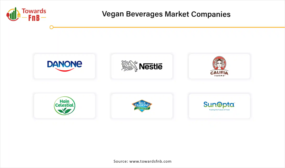 Vegan Beverages Market Companies