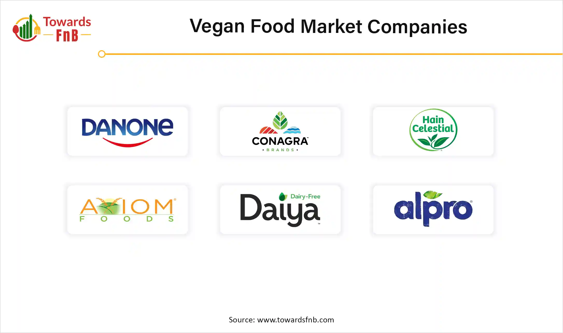 Vegan Food Market Companies 