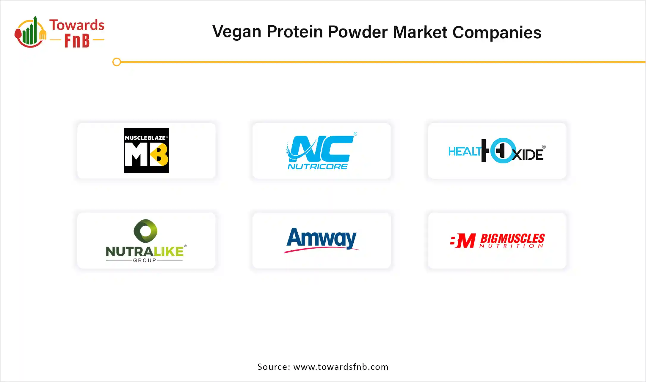 Vegan Protein Powder Market Companies