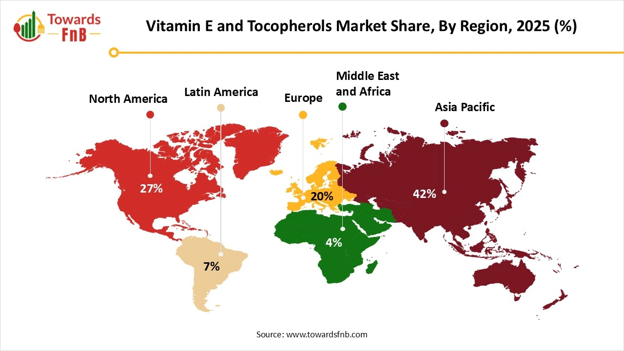 Vitamin E and Tocopherols Market Share, By Region, 2025 (%)