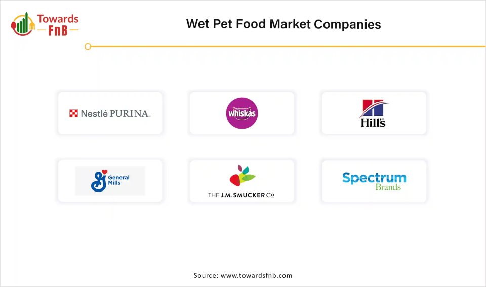 Wet Pet Food Market Companies
