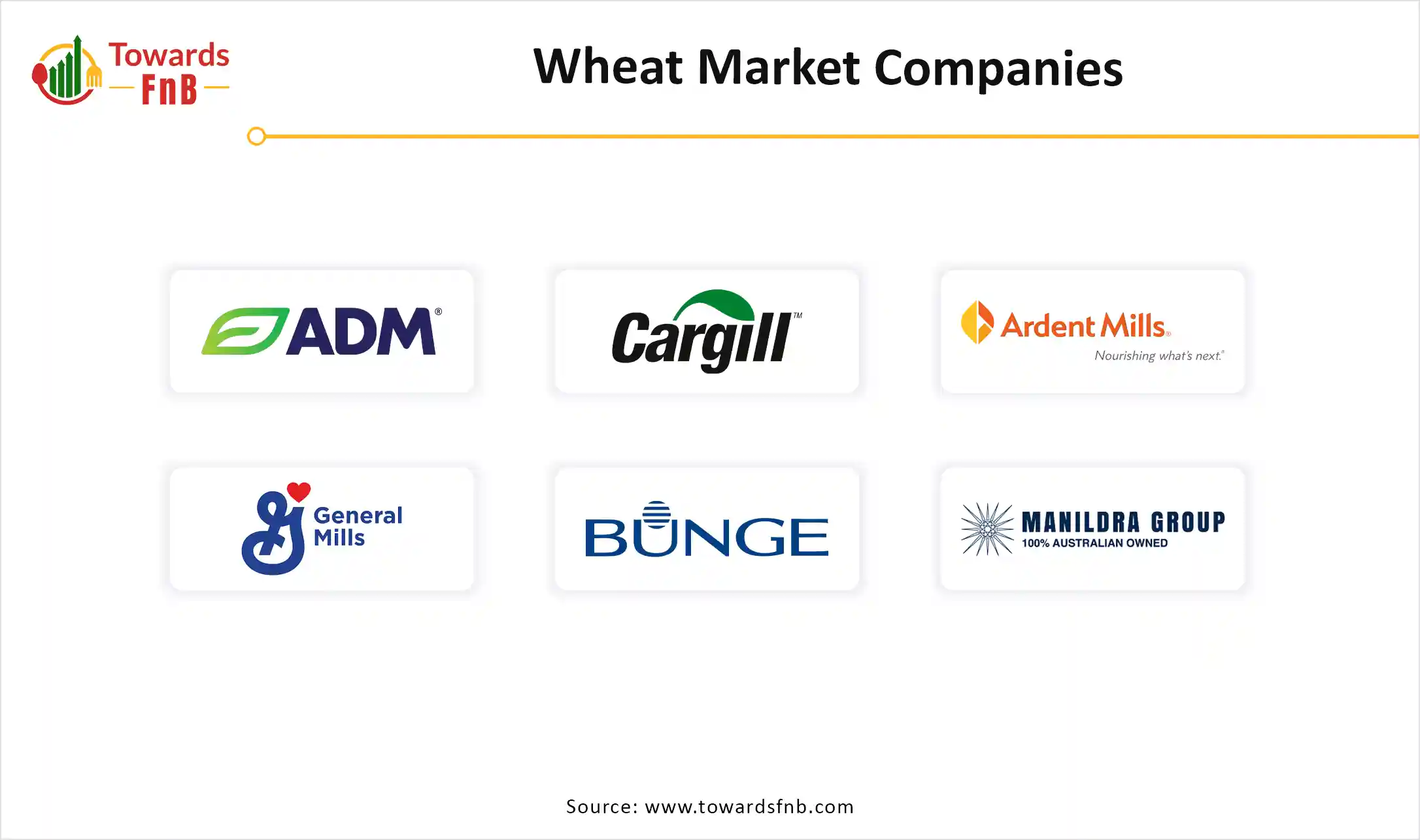 Wheat Market Companies