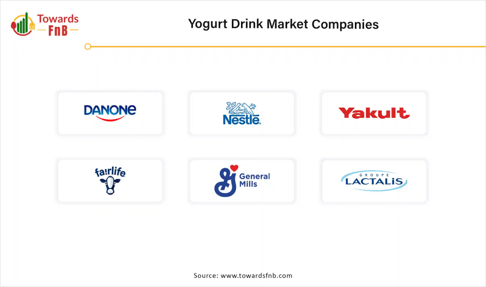Yogurt Drink Market Companies